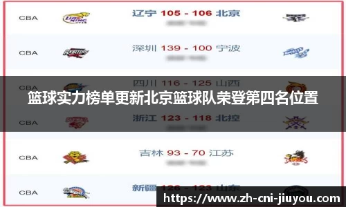 篮球实力榜单更新北京篮球队荣登第四名位置